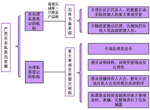 上海证券怎么投资基金
