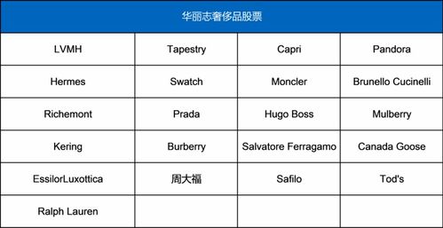 股票如何计算权重