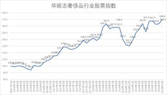 股票如何计算权重