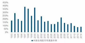 如何研究韩国股票