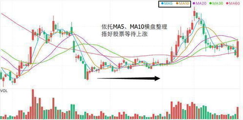 如何看懂股票建仓 如何看懂股票建仓