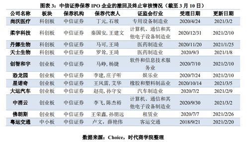 中信证券撤单怎么撤