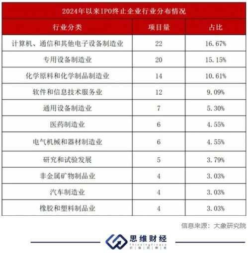 中信证券撤单怎么撤