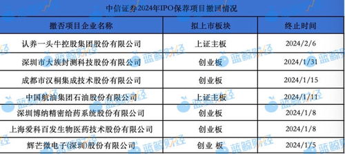 中信证券撤单怎么撤