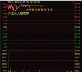 股票群如何骗散户钱