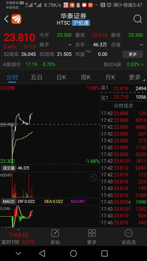 怎么学习华泰证券股票 怎么学习华泰证券股票