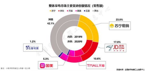 如何拯救股票账户