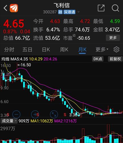 飞利信股票股票如何