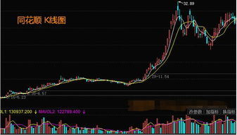 如何快速推出股票交易