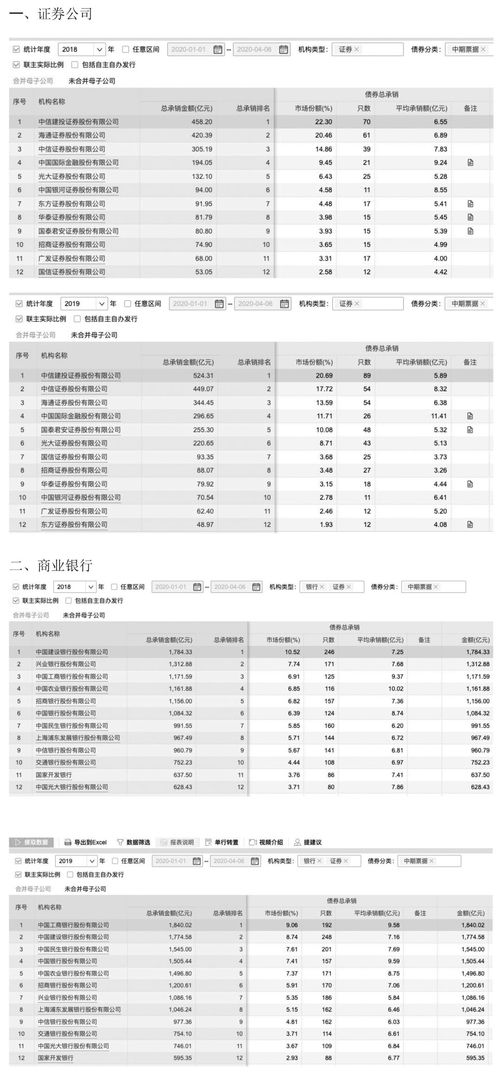 证券费率怎么选
