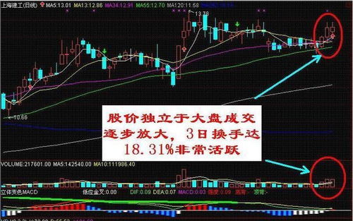 股票套牢如何看出 股票套牢如何看出