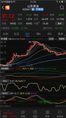 股票如何辨别中军