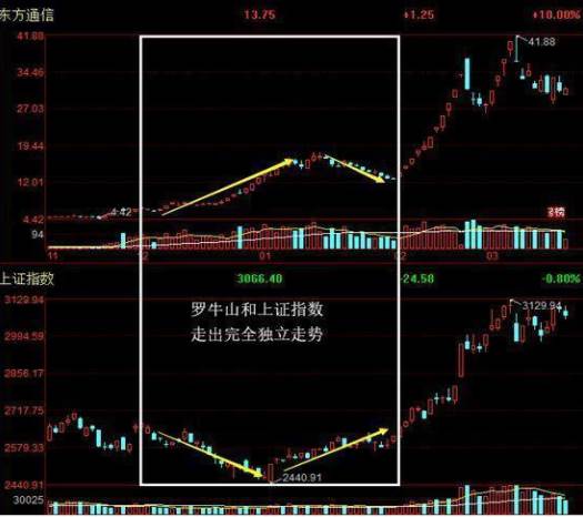股票如何辨别中军