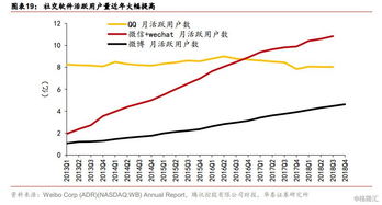 如何判断股票杠杆 如何判断股票杠杆