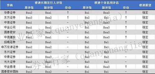 华泰证券中金证券怎么样