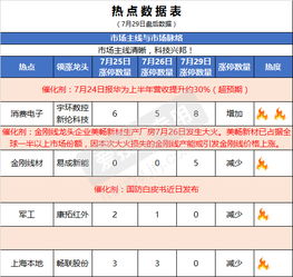 如何随时观测几只股票