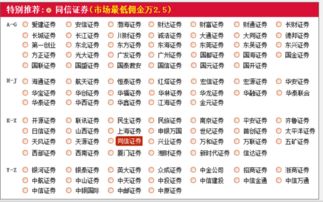 同花顺开户证券怎么选