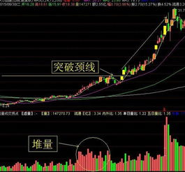 股票软件如何增加成交量
