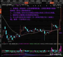 股票软件如何增加成交量