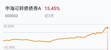 可转债证券怎么买