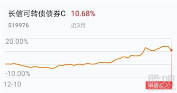可转债证券怎么买