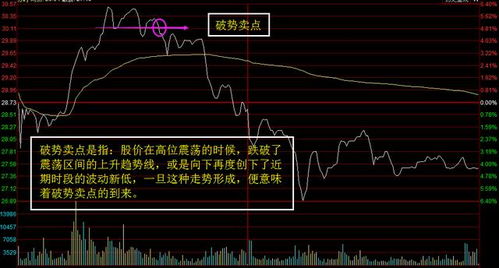 分时图股票如何画线
