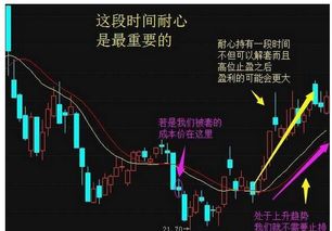 如何去分析股票的趋势