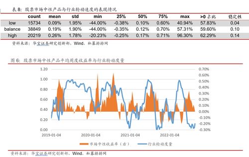 如何评估股票私募基金