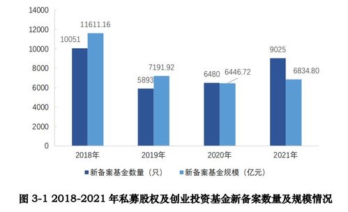 如何评估股票私募基金