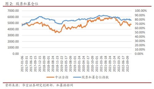 如何评估股票私募基金