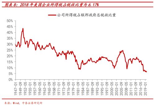 怎么利用证券合理避税