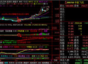 中航飞机股票收入如何