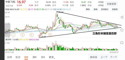 中航飞机股票收入如何