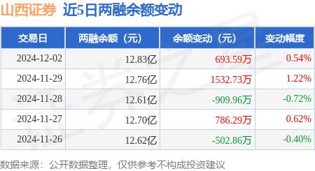 信用证券怎么交易