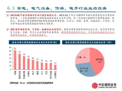 投资证券怎么布局