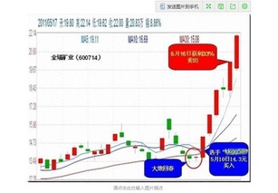 今日大地海洋股票如何 今日大地海洋股票如何