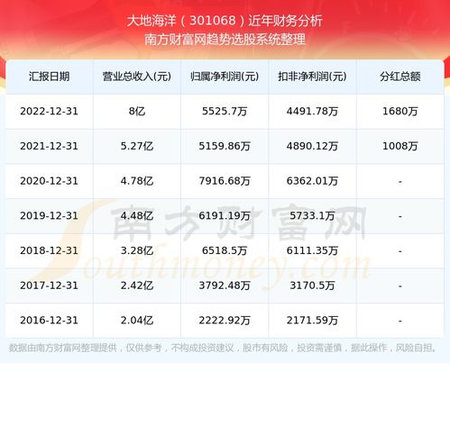 今日大地海洋股票如何 今日大地海洋股票如何