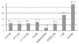 股票如何看基点
