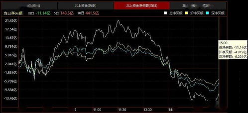 如何分析增持的股票