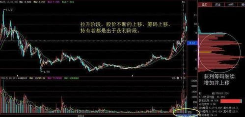 如何分辨股票的资金流向