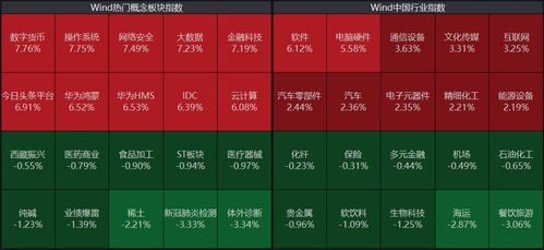 如何分享数字经济股票