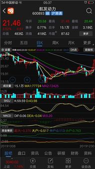 如何找好股票龙头企业