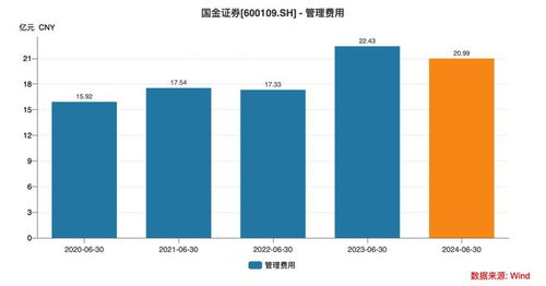 证券怎么做黄金