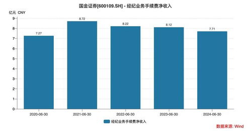 证券怎么做黄金