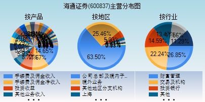 海通证券每股分红怎么算