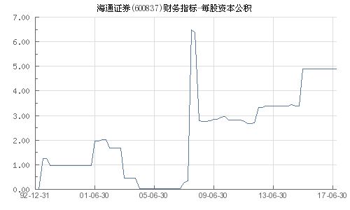 海通证券每股分红怎么算