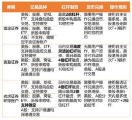 易金通如何开户买股票