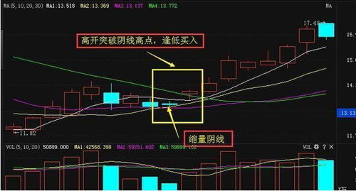 卖股票如何知道是庄股 卖股票如何知道是庄股