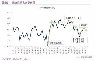 证券融资杠杆怎么算