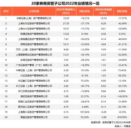 君安证券怎么收费